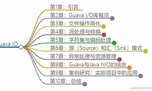 guava 限流 源码_guava限流源码